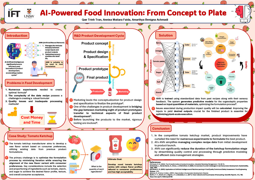 First Place infographic: AI-Powered Food Innovation: From Concept to Plate by Amarthya Benigna Achmadi, Annisa Mutiara Faida, Que Trinh Tran, University of New South Wales