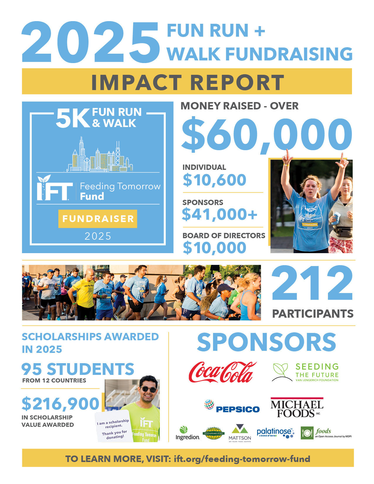2025 Fun Run + Walk Fundraising Impact Report