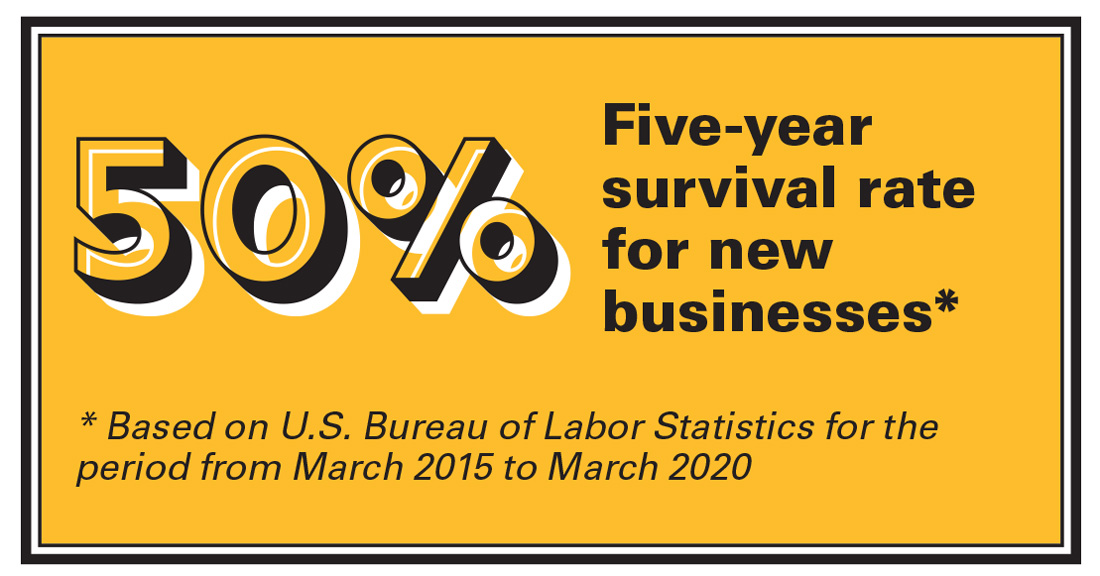 Table 50-percent coupon