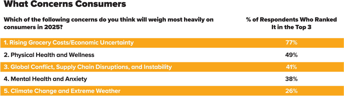 What Concerns Consumers Table